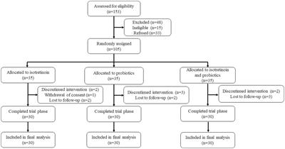 Lactobacillus plantarum MH-301 as an effective adjuvant to isotretinoin in the treatment of acne vulgaris: a randomized and open-label trail